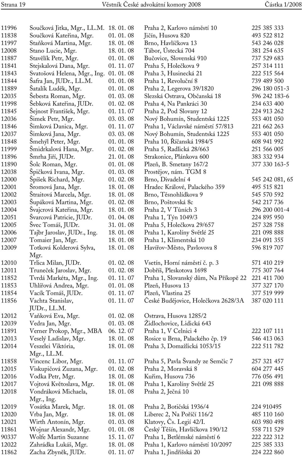 01. 11. 07 Praha 5, Holečkova 9 257 314 111 11843 Svatošová Helena, Mgr., Ing. 01. 01. 08 Praha 3, Husinecká 21 222 515 564 11844 Šafra Jan, JUDr., LL.M. 01. 01. 08 Praha 1, Revoluční 8 739 489 500 11889 Šatalík Luděk, Mgr.