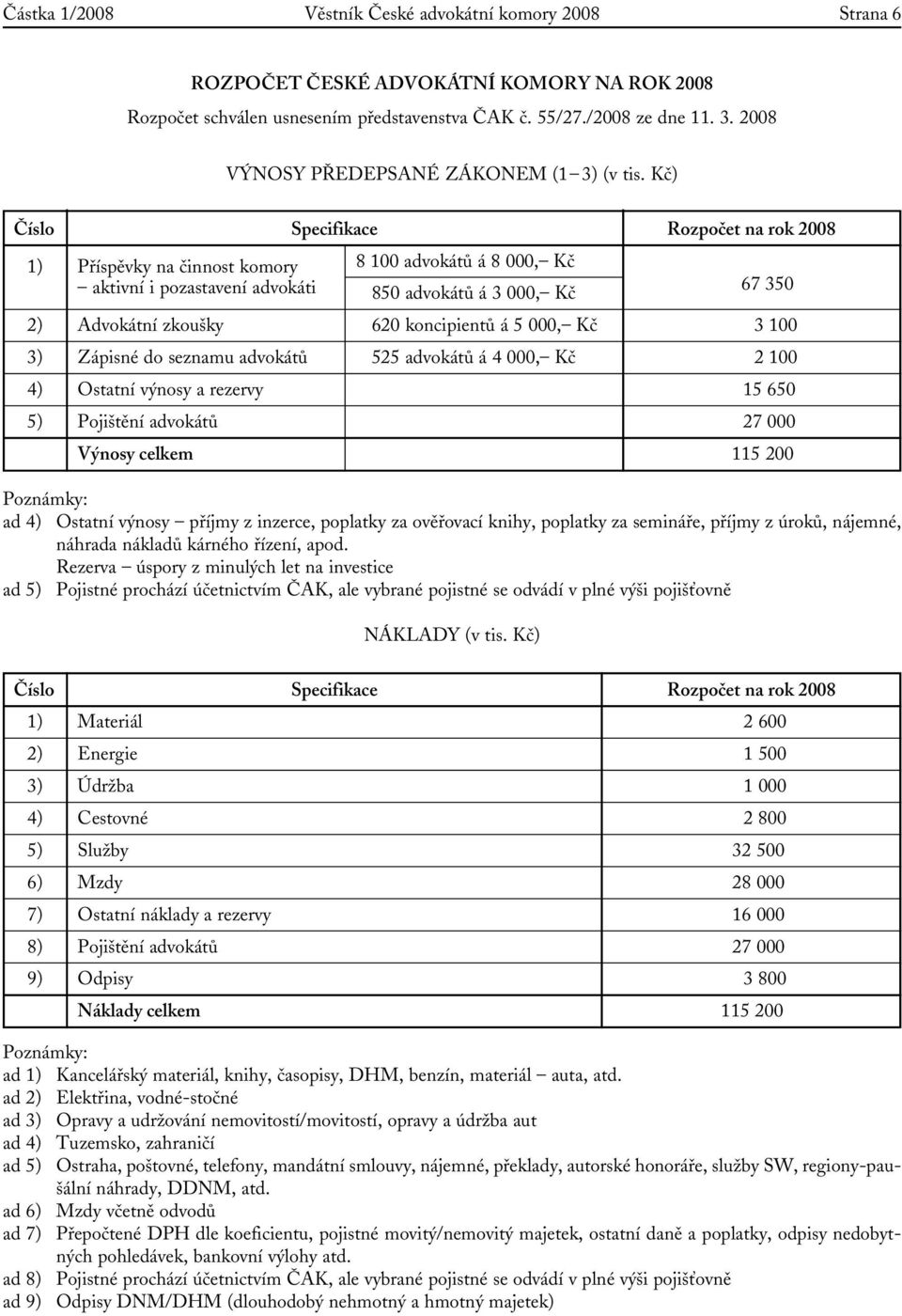 Kč) Číslo Specifikace Rozpočet na rok 2008 1) Příspěvky na činnost komory 8 100 advokátů á 8 000, Kč aktivní i pozastavení advokáti 67 350 850 advokátů á 3 000, Kč 2) Advokátní zkoušky 620