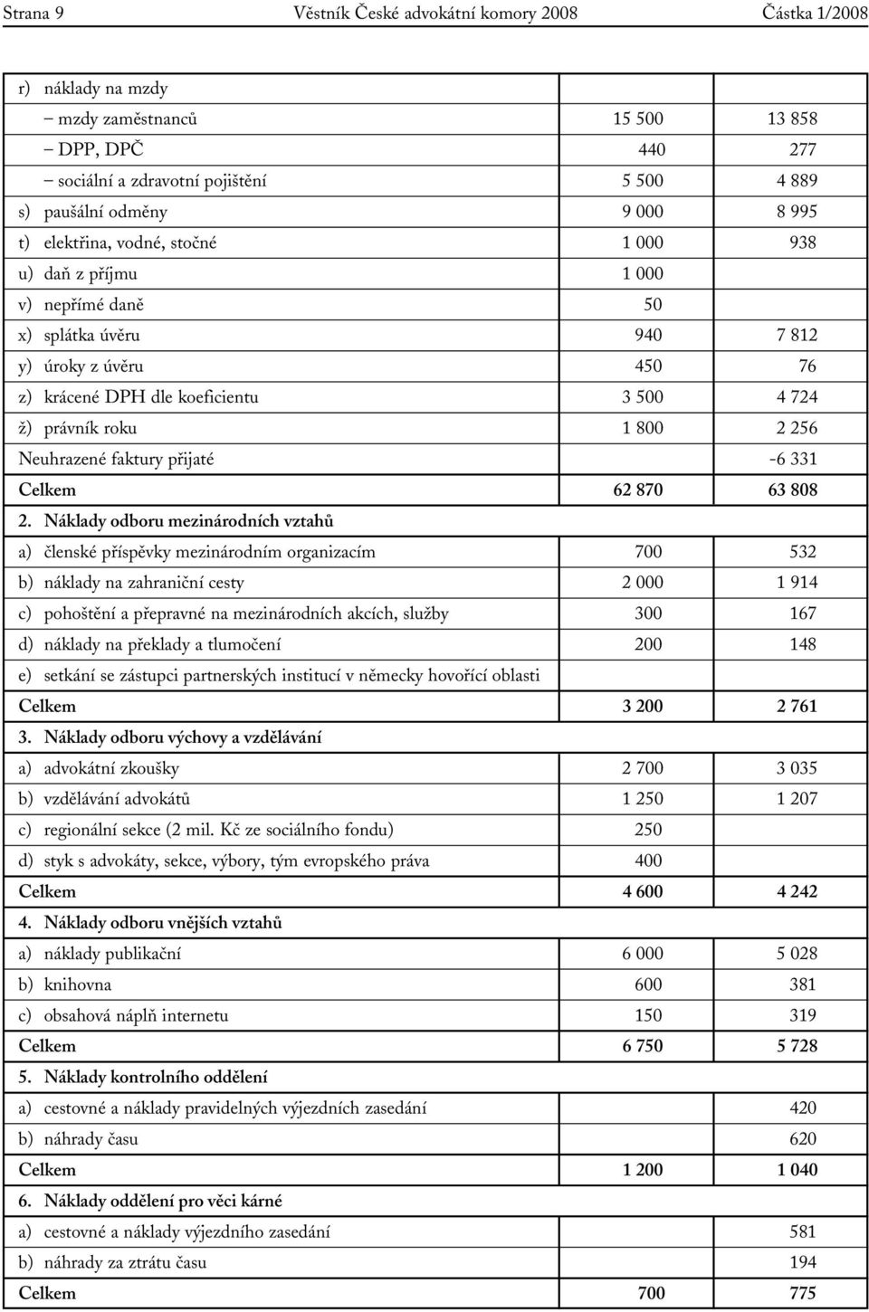 256 Neuhrazené faktury přijaté -6 331 Celkem 62 870 63 808 2.