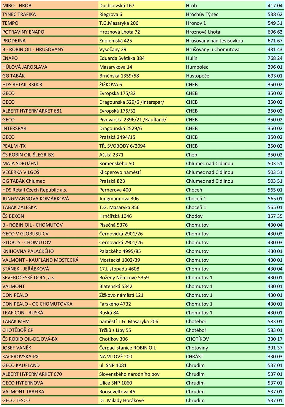 43143 ENAPO Eduarda Světlíka 384 Hulín 76824 HŮLOVÁ JAROSLAVA Masarykova 14 Humpolec 39601 GG TABÁK Brněnská 1359/58 Hustopeče 69301 HDS RETAIL 33003 ŽIŽKOVA 6 CHEB 35002 GECO Evropská 175/32 CHEB