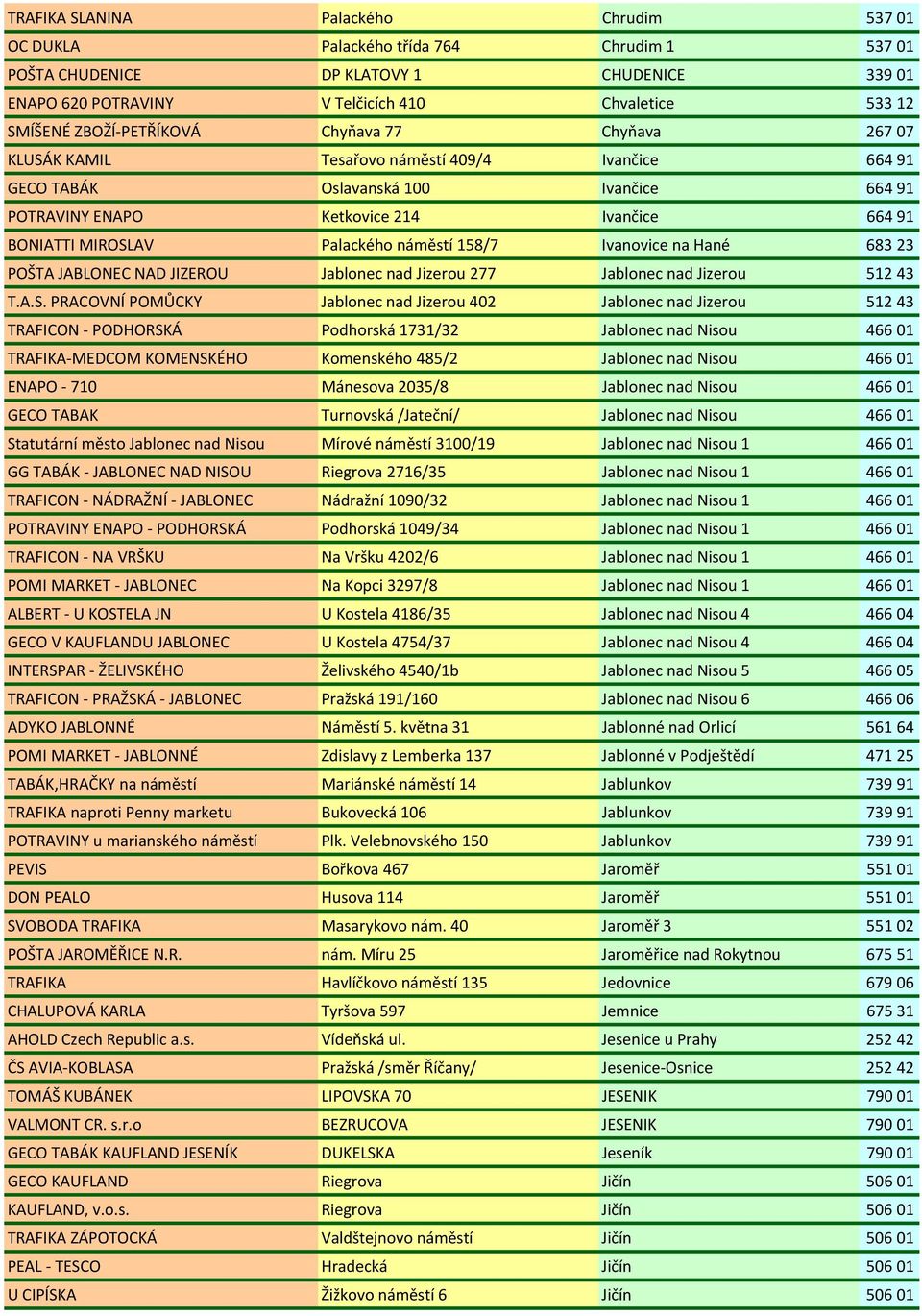 Palackého náměstí 158/7 Ivanovice na Hané 68323 POŠTA JABLONEC NAD JIZEROU Jablonec nad Jizerou 277 Jablonec nad Jizerou 51243 T.A.S.