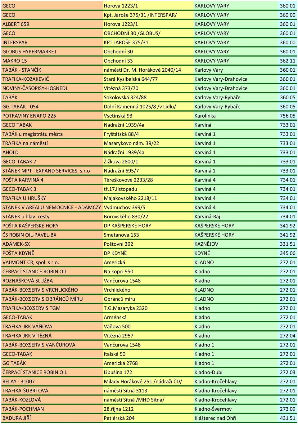 KRO 15 Obchodní 33 KARLOVY VARY 36211 TABÁK - STANČÍK náměstí Dr. M.