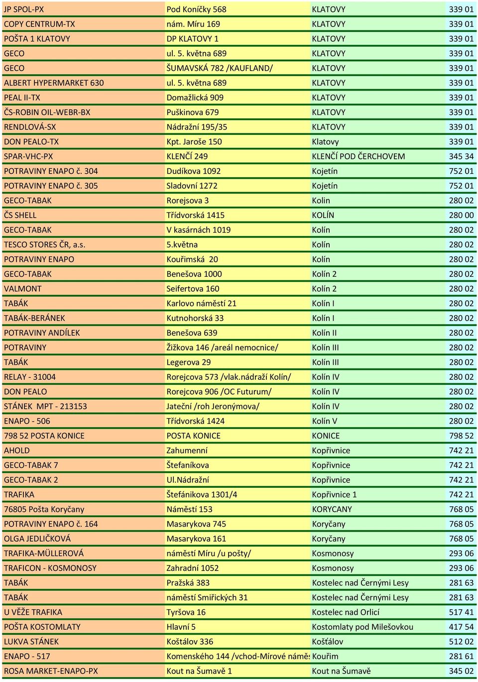 Jaroše 150 Klatovy 33901 SPAR-VHC-PX KLENČÍ 249 KLENČÍ POD ČERCHOVEM 34534 POTRAVINY ENAPO č. 304 Dudíkova 1092 Kojetín 75201 POTRAVINY ENAPO č.