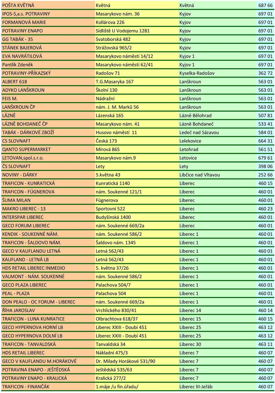 EVA NAVRÁTILOVÁ Masarykovo náměstí 14/12 Kyjov 1 69701 Pantlík Zdeněk Masarykovo náměstí 62/41 Kyjov 1 69701 POTRAVINY-PŘÍKAZSKÝ Radošov 71 Kyselka-Radošov 36272 ALBERT 618 T.G.