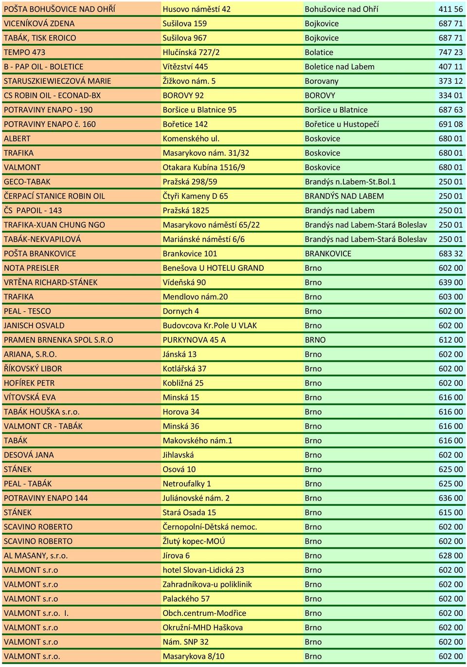 5 Borovany 37312 CS ROBIN OIL - ECONAD-BX BOROVY 92 BOROVY 33401 POTRAVINY ENAPO - 190 Boršice u Blatnice 95 Boršice u Blatnice 68763 POTRAVINY ENAPO č.