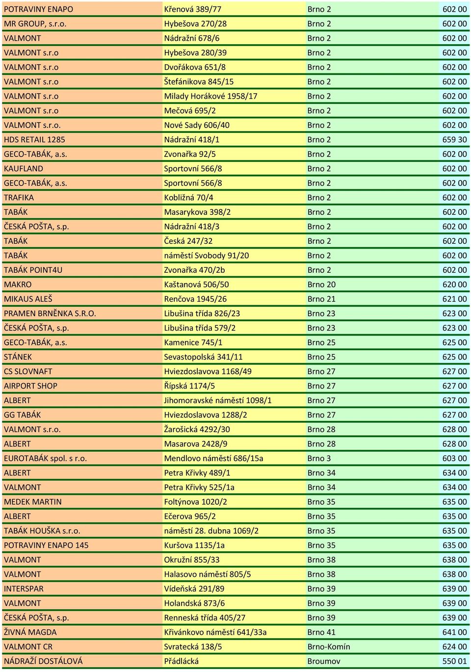 s. Zvonařka 92/5 Brno 2 60200 KAUFLAND Sportovní 566/8 Brno 2 60200 GECO-TABÁK, a.s. Sportovní 566/8 Brno 2 60200 TRAFIKA Kobližná 70/4 Brno 2 60200 TABÁK Masarykova 398/2 Brno 2 60200 ČESKÁ POŠTA, s.