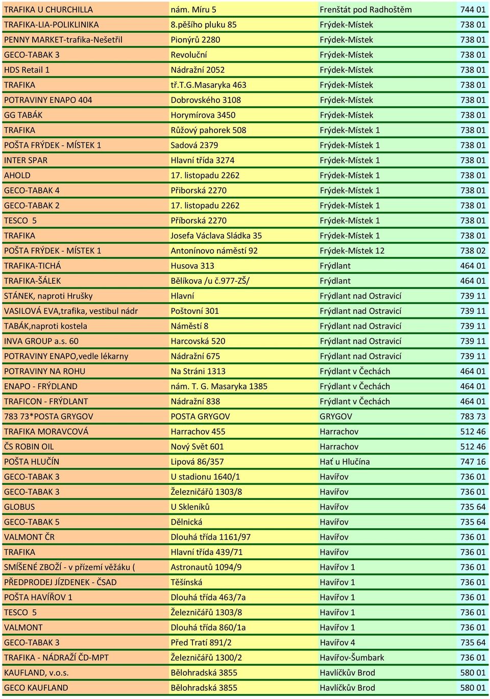 t.g.masaryka 463 Frýdek-Místek 73801 POTRAVINY ENAPO 404 Dobrovského 3108 Frýdek-Místek 73801 GG TABÁK Horymírova 3450 Frýdek-Místek 73801 TRAFIKA Růžový pahorek 508 Frýdek-Místek 1 73801 POŠTA