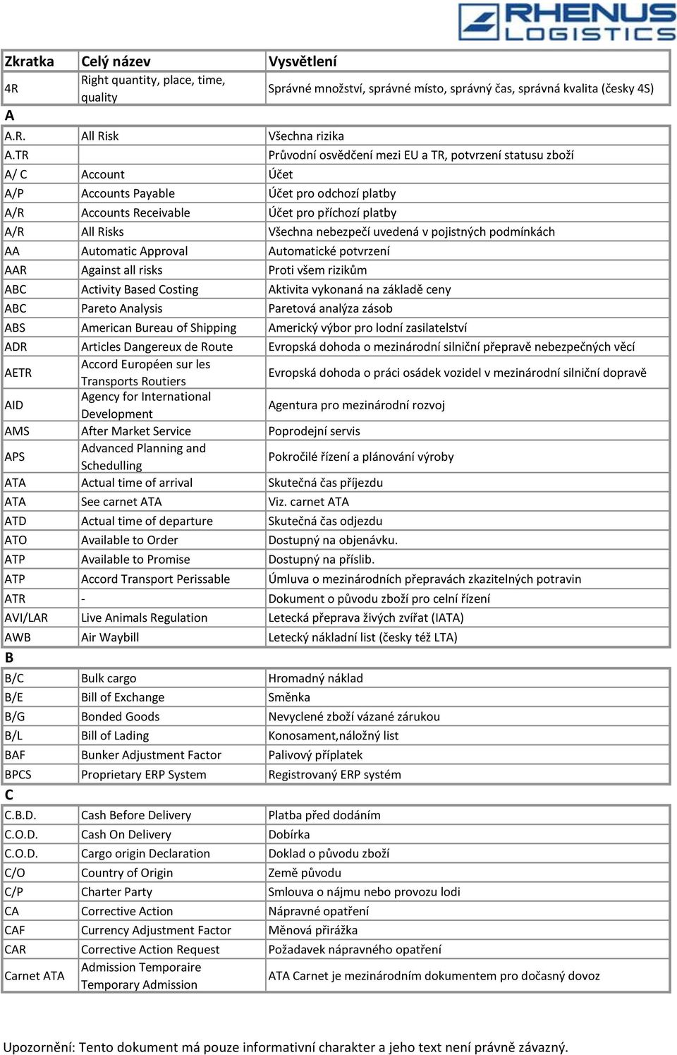 osvědčení mezi EU a TR, potvrzení statusu zboží A/R All Risks Všechna nebezpečí uvedená v pojistných podmínkách AA Automatic Approval Automatické potvrzení AAR Against all risks Proti všem rizikům