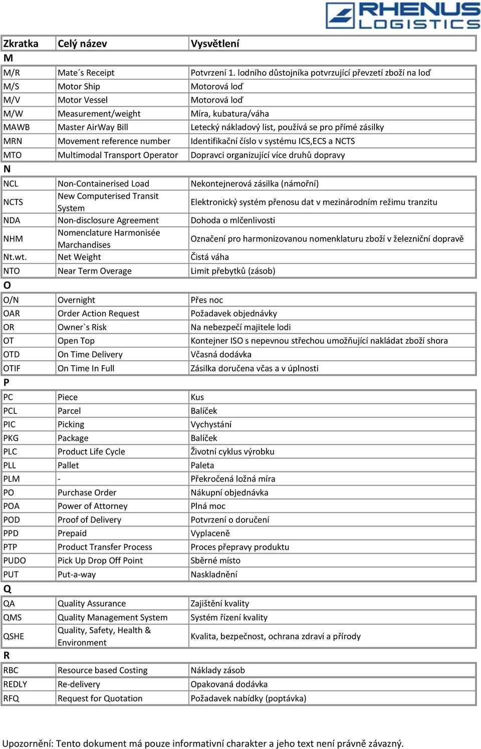 list, používá se pro přímé zásilky MRN Movement reference number Identifikační číslo v systému ICS,ECS a NCTS MTO Multimodal Transport Operator Dopravci organizující více druhů dopravy N NCL