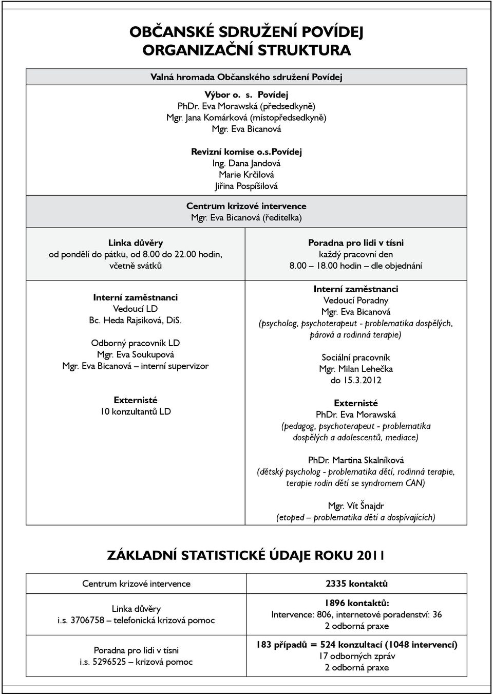 00 hodin, včetně svátků Interní zaměstnanci Vedoucí LD Bc. Heda Rajsiková, DiS. Odborný pracovník LD Mgr. Eva Soukupová Mgr.