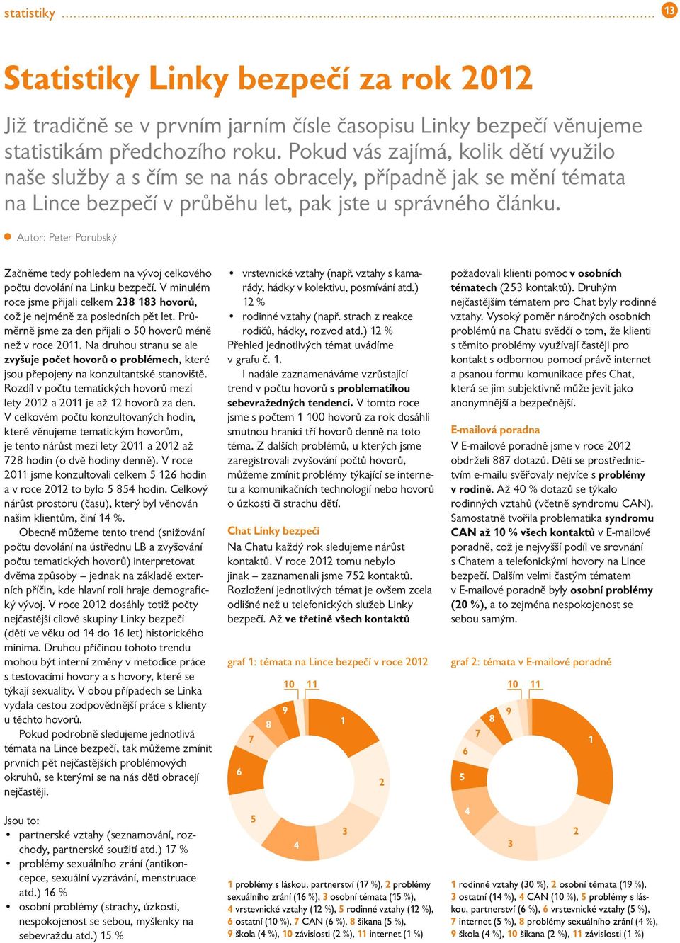 Autor: Peter Porubský Začněme tedy pohledem na vývoj celkového počtu dovolání na Linku bezpečí. V minulém roce jsme přijali celkem 238 183 hovorů, což je nejméně za posledních pět let.