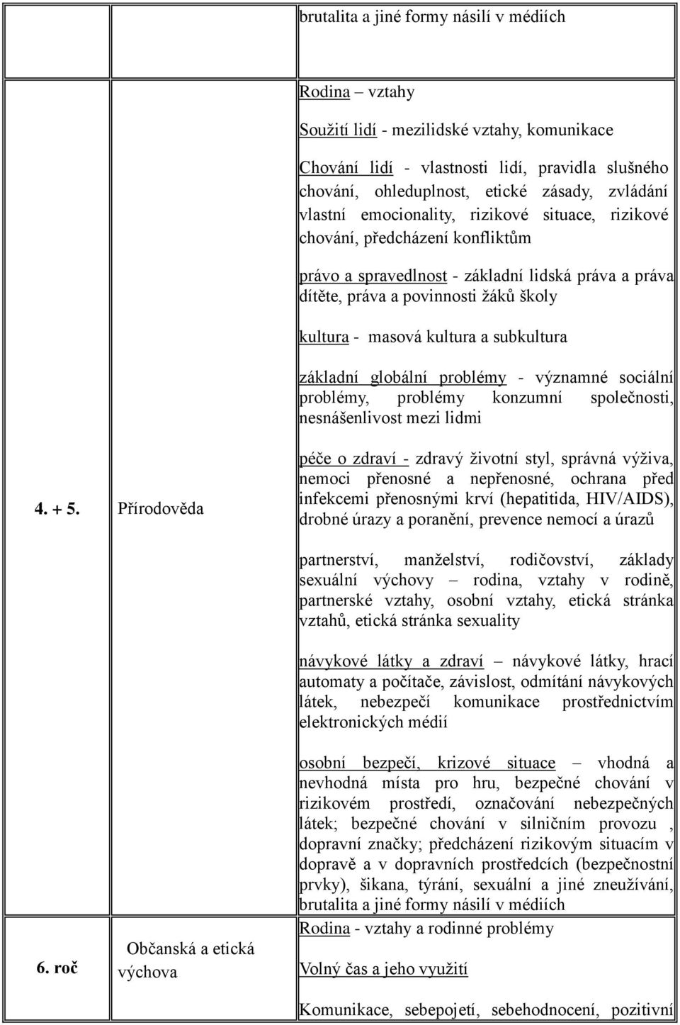 subkultura základní globální problémy - významné sociální problémy, problémy konzumní společnosti, nesnášenlivost mezi lidmi 4. + 5.