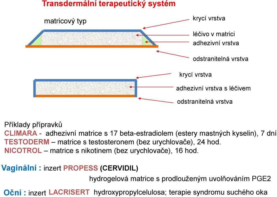 TESTODERM matrice s testosteronem (bez urychlovače), 24 hod. NICOTROL matrice s nikotinem (bez urychlovače), 16 hod.