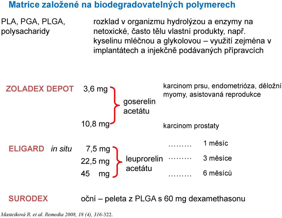 kyselinu mléčnou a glykolovou využití zejména v implantátech a injekčně podávaných přípravcích ZOLADEX DEPOT 3,6 mg goserelin acetátu karcinom