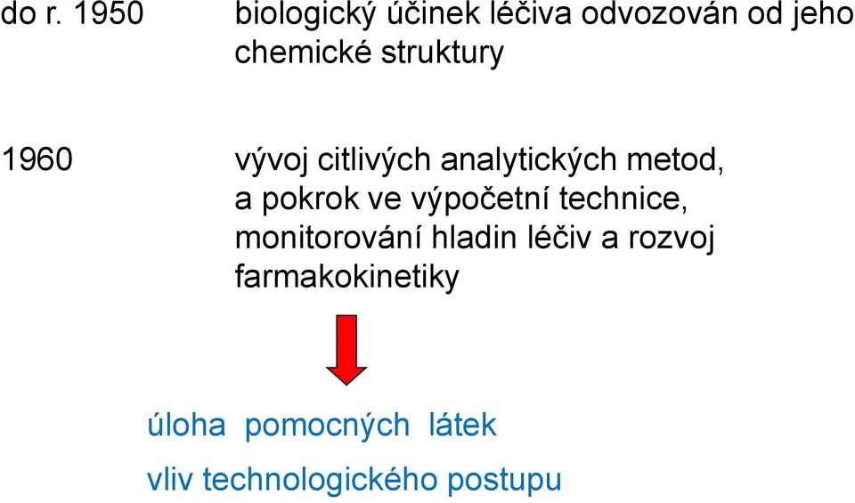 pokrok ve výpočetní technice, monitorování hladin léčiv a