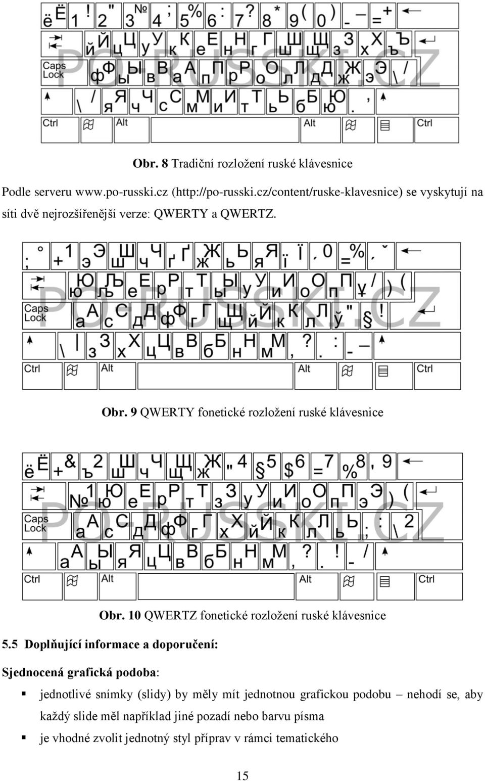 9 QWERTY fonetické rozložení ruské klávesnice Obr. 10 QWERTZ fonetické rozložení ruské klávesnice 5.