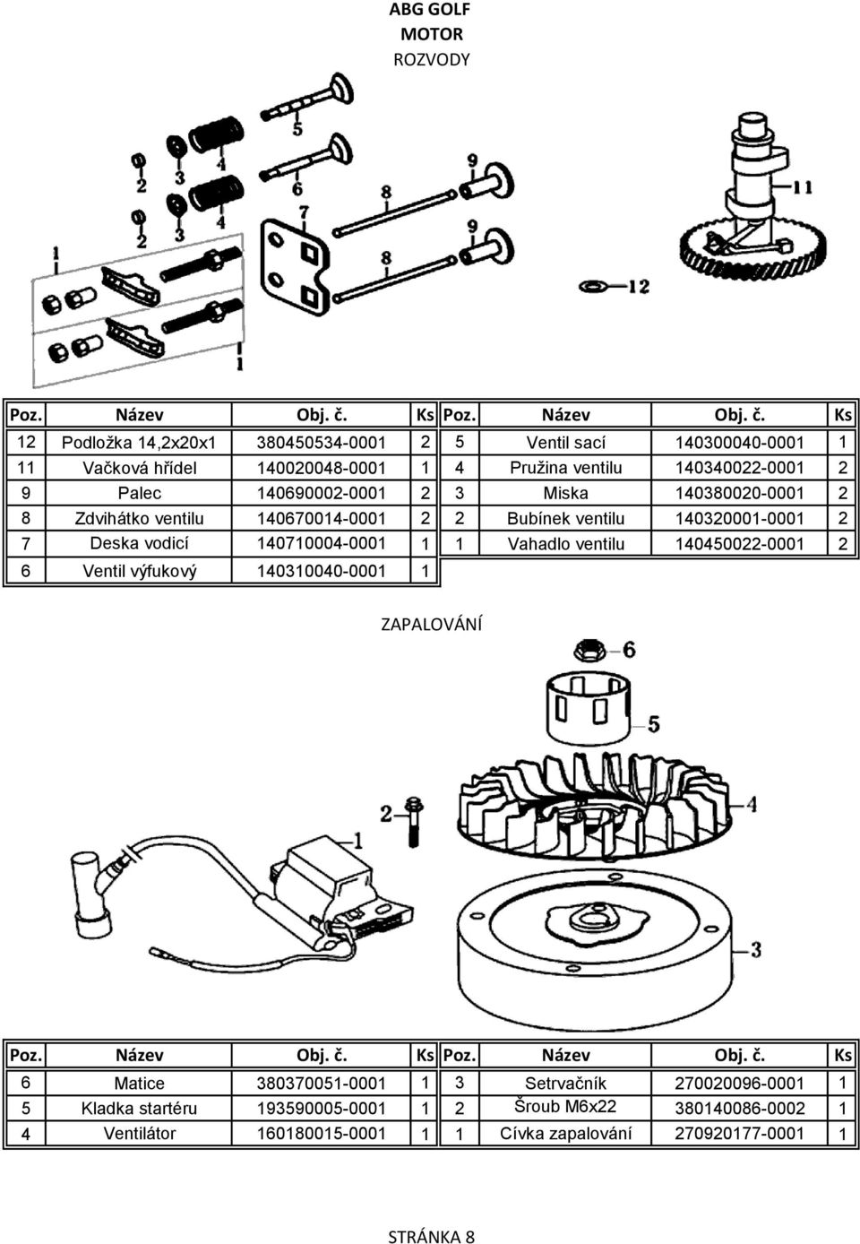 vodicí 140710004-0001 1 1 Vahadlo ventilu 140450022-0001 2 6 Ventil výfukový 140310040-0001 1 ZAPALOVÁNÍ 6 Matice 380370051-0001 1 3 Setrvačník