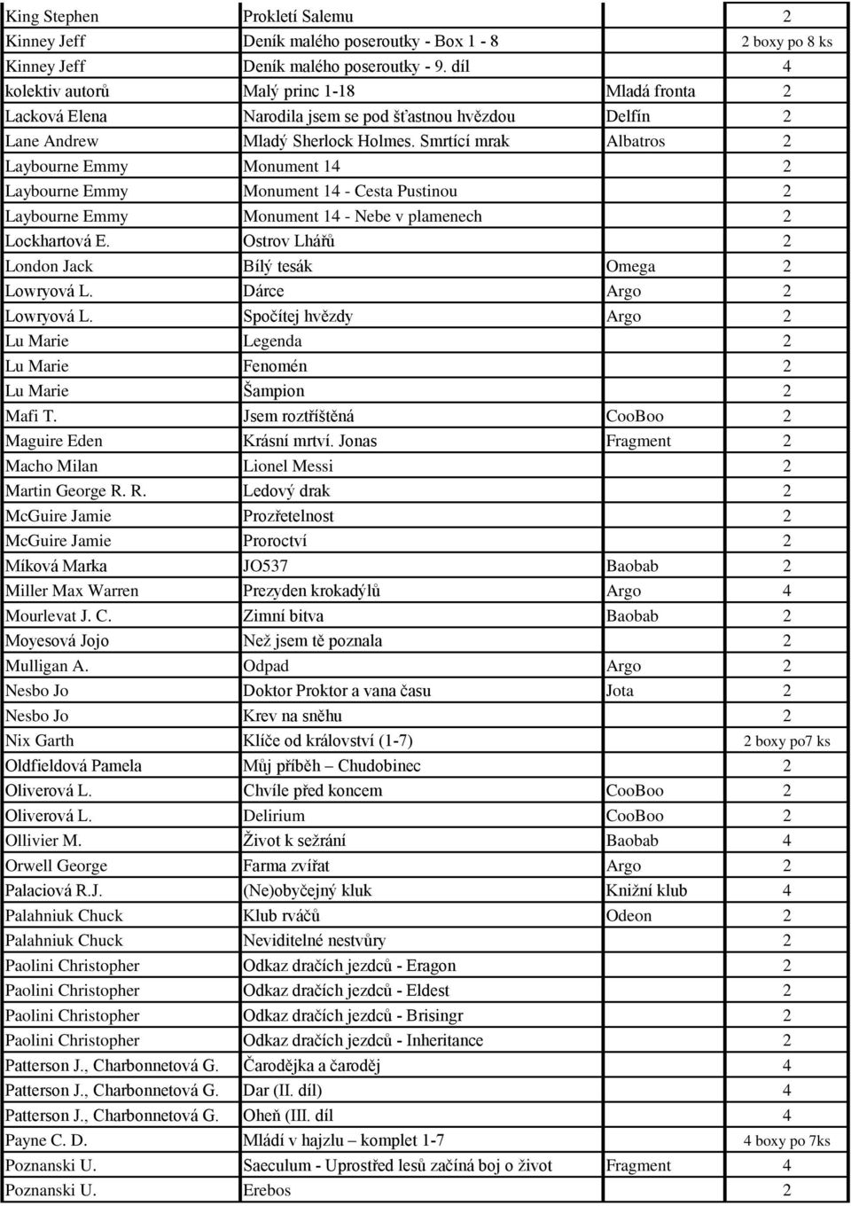 Smrtící mrak Albatros 2 Laybourne Emmy Monument 14 2 Laybourne Emmy Monument 14 - Cesta Pustinou 2 Laybourne Emmy Monument 14 - Nebe v plamenech 2 Lockhartová E.