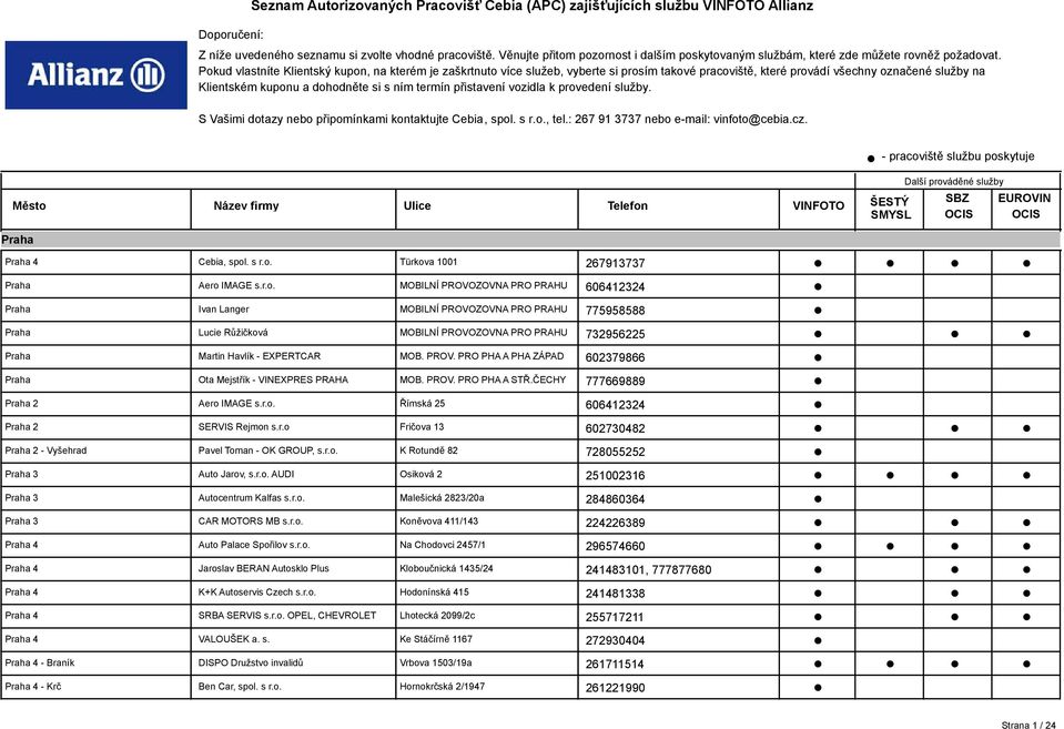 Pokud vlastníte Klientský kupon, na kterém je zaškrtnuto více služeb, vyberte si prosím takové pracoviště, které provádí všechny označené služby na Klientském kuponu a dohodněte si s ním termín