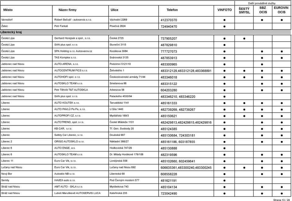 r.o. Želivského 1 483312129,483312128,483368891 Jablonec nad Nisou AUTOHOFI spol. s r.o. Československé armády 71/44 483346018 Jablonec nad Nisou AUTOSKLO TEAM s.r.o. Smetanova 66 483315122 Jablonec nad Nisou Petr Těhník T&T AUTOSKLA Arbesova 58 604203280 Jablonec nad Nisou SAN plus spol.