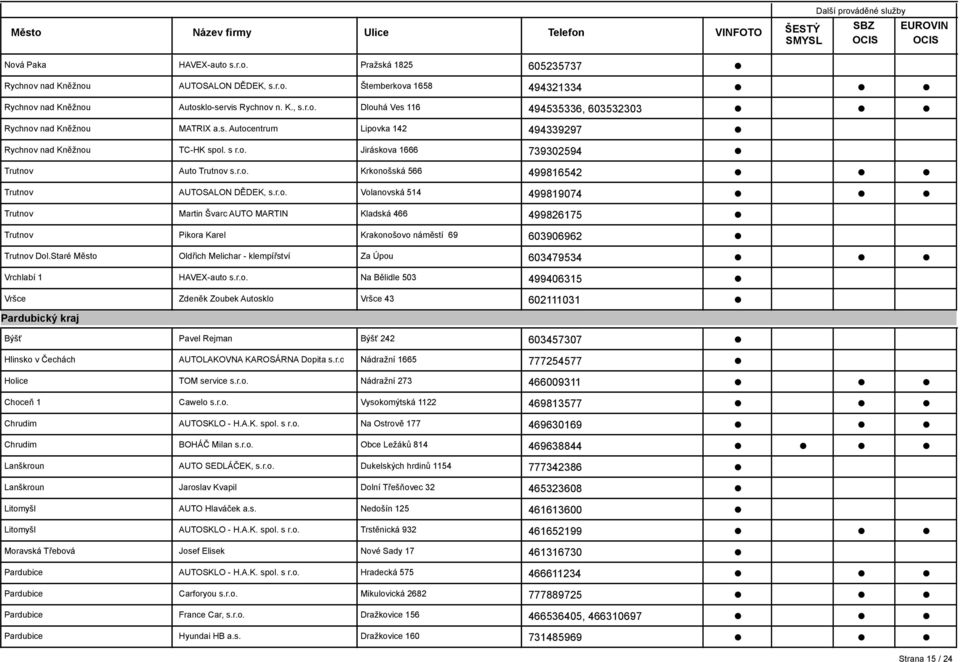 Staré Město Oldřich Melichar - klempířství Za Úpou 603479534 Vrchlabí 1 HAVEX-auto s.r.o. Na Bělidle 503 499406315 Vršce Zdeněk Zoubek Autosklo Vršce 43 602111031 Pardubický kraj Býšť Pavel Rejman Býšť 242 603457307 Hlinsko v Čechách AUTOLAKOVNA KAROSÁRNA Dopita s.