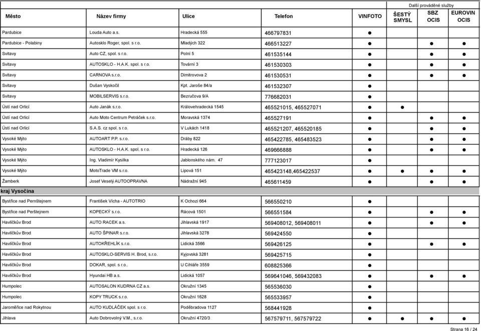 r.o. Moravská 1374 465527191 Ústí nad Orlicí S.A.S. cz spol. s r.o. V Lukách 1418 465521207, 465520185 Vysoké Mýto AUTOART P.P. s.r.o. Dráby 822 465422785, 465483523 Vysoké Mýto AUTOSKLO - H.A.K. spol. s r.o. Hradecká 126 469666888 Vysoké Mýto Ing.