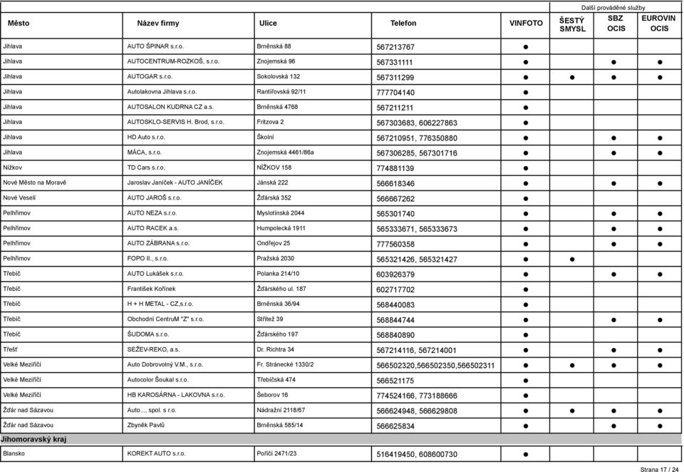 r.o. NÍŽKOV 158 774881139 Nové Město na Moravě Jaroslav Janíček - AUTO JANÍČEK Jánská 222 566618346 Nové Veselí AUTO JAROŠ s.r.o. Žďárská 352 566667262 Pelhřimov AUTO NEZA s.r.o. Myslotínská 2044 565301740 Pelhřimov AUTO RACEK a.