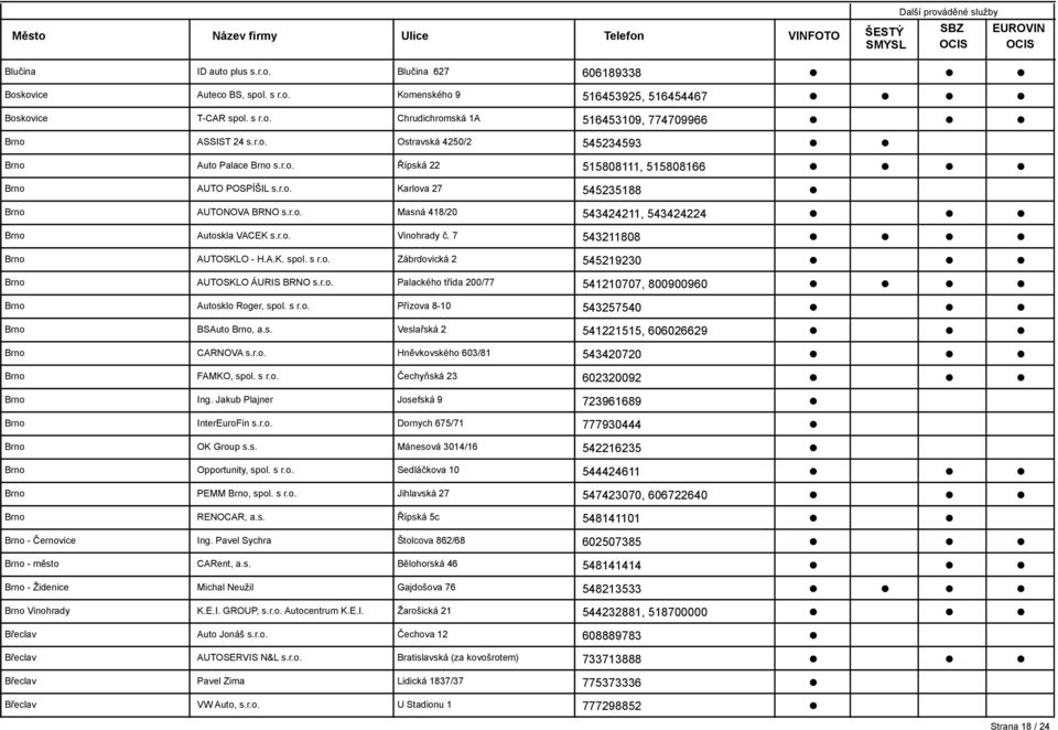 s r.o. Zábrdovická 2 545219230 AUTOSKLO ÁURIS BRNO s.r.o. Palackého třída 200/77 541210707, 800900960 Autosklo Roger, spol. s r.o. Přízova 8-10 543257540 BSAuto, a.s. Veslařská 2 541221515, 606026629 CARNOVA s.