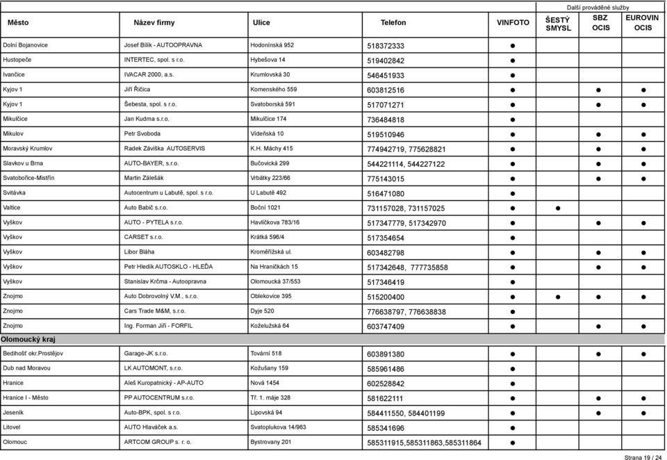 Máchy 415 774942719, 775628821 Slavkov u Brna AUTO-BAYER, s.r.o. Bučovická 299 544221114, 544227122 Svatobořice-Mistřín Martin Zálešák Vrbátky 223/66 775143015 Svitávka Autocentrum u Labutě, spol.