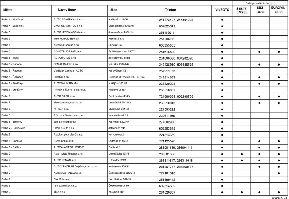 r.o. Vrážská 1562/24a 242438910, 603588675 Praha 5 - Radotín Vladislav Cipryan - AUTO Na Výšince 8/2 257911822 Praha 5 - Řeporyje HYKRO s.r.o. Ořešská ul.
