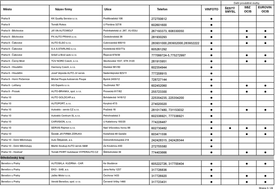 A.S.STARLING s.r.o. Kostelecká 933/77a 605261292 Praha 9 - Čakovice Sršeň a Brož auto s.r.o. Řepová 679/39 777099724-5,775272997 Praha 9 - Černý Most TÜV NORD Czech, s.r.o. Skorkovská 1537, STK 3120 281915951 Praha 9 - Hloubětín Harmony Czech, s.