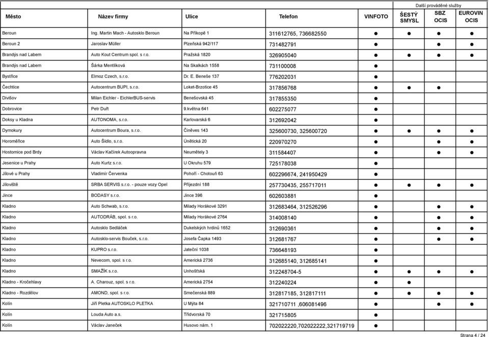 května 641 602275077 Doksy u Kladna AUTONOMA, s.r.o. Karlovarská 6 312692042 Dymokury Autocentrum Boura, s.r.o. Činěves 143 325600730, 325600720 Horoměřice Auto Šídlo, s.r.o. Únětická 20 220970270 Hostomice pod Brdy Václav Kačírek Autoopravna Neumětely 3 311584407 Jesenice u Prahy Auto Kurtz s.