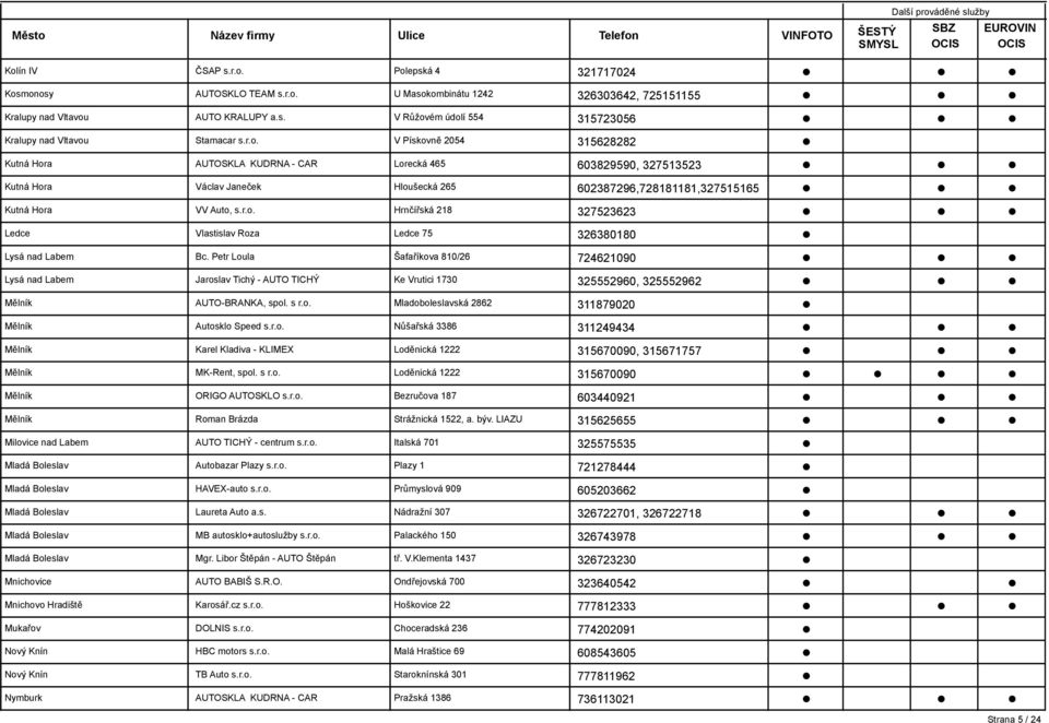 Petr Loula Šafaříkova 810/26 724621090 Lysá nad Labem Jaroslav Tichý - AUTO TICHÝ Ke Vrutici 1730 325552960, 325552962 Mělník AUTO-BRANKA, spol. s r.o. Mladoboleslavská 2862 311879020 Mělník Autosklo Speed s.