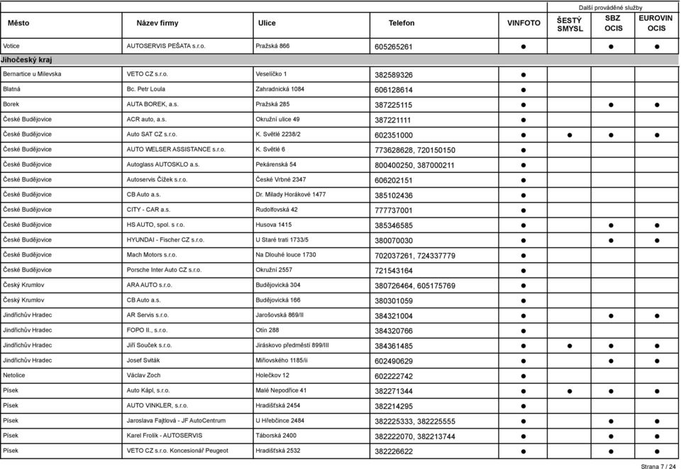 s. Pekárenská 54 800400250, 387000211 České Budějovice Autoservis Čížek s.r.o. České Vrbné 2347 606202151 České Budějovice CB Auto a.s. Dr.