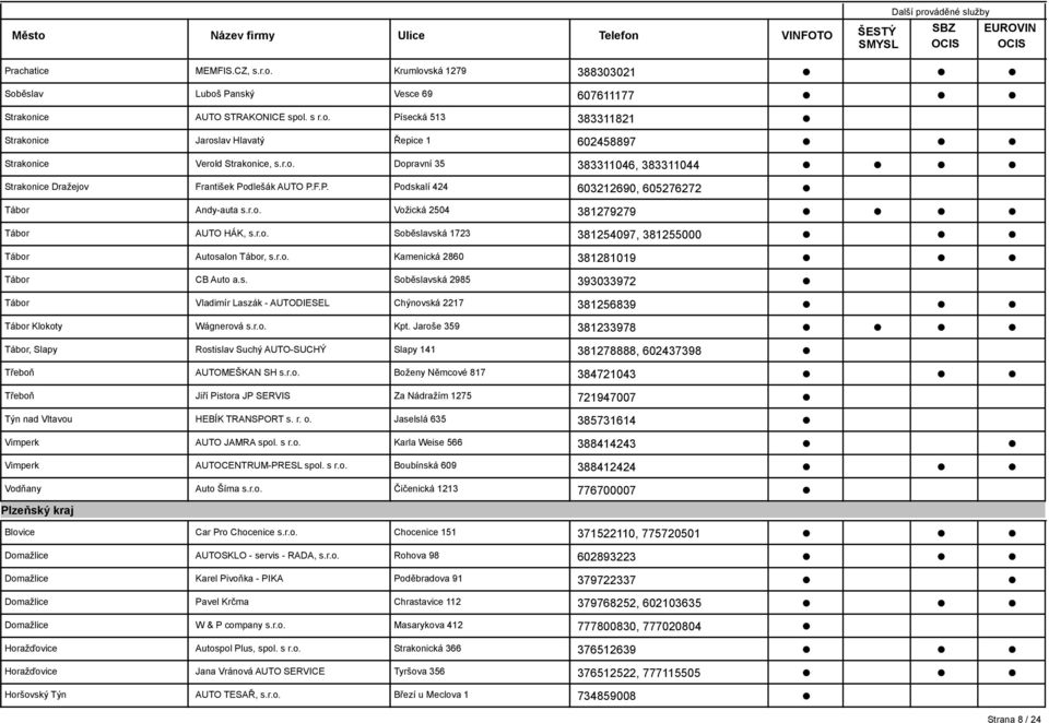 r.o. Kamenická 2860 381281019 Tábor CB Auto a.s. Soběslavská 2985 393033972 Tábor Vladimír Laszák - AUTODIESEL Chýnovská 2217 381256839 Tábor Klokoty Wágnerová s.r.o. Kpt.