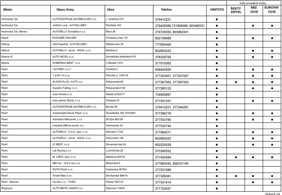 1307/19 377323007, 377327007 ALGON PLUS - AUTO, a.s. Rokycanská 90 377267502, 377267503 Aspekta Trading, s.r.o. Rokycanská tř.62 377260122 Auto Horský s.r.o. Skladová 623/17 734809887 Auto partner Špíral, s.