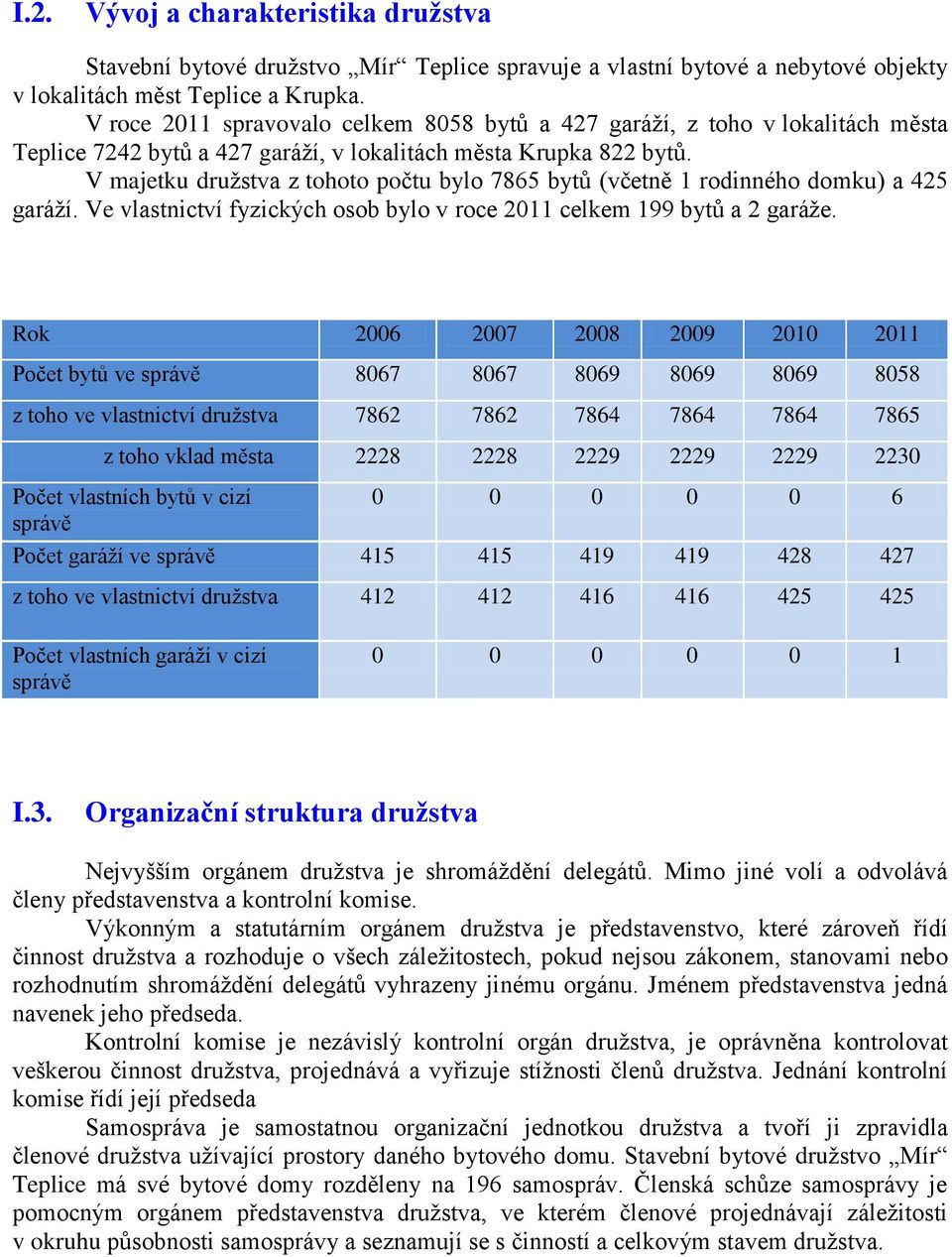 V majetku družstva z tohoto počtu bylo 7865 bytů (včetně 1 rodinného domku) a 425 garáží. Ve vlastnictví fyzických osob bylo v roce 2011 celkem 199 bytů a 2 garáže.