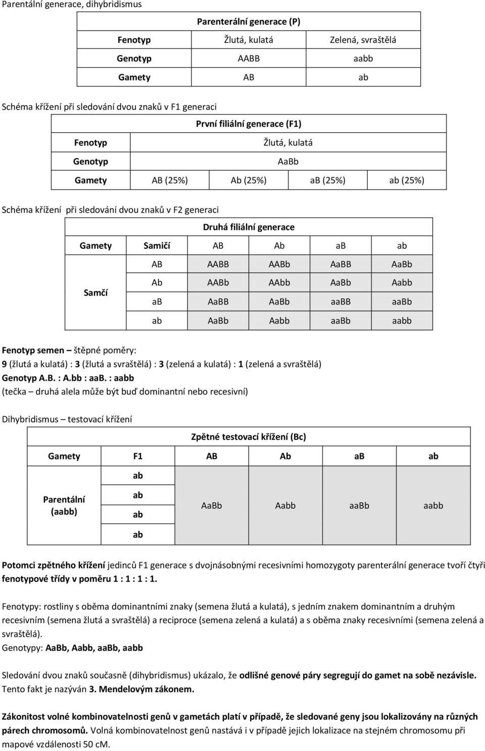 ab ab AB AABB AABb AaBB AaBb Ab AABb AAbb AaBb Aabb Samčí ab AaBB AaBb aabb aabb ab AaBb Aabb aabb aabb Fenotyp semen štěpné poměry: 9 (žlutá a kulatá) : 3 (žlutá a svraštělá) : 3 (zelená a kulatá) :
