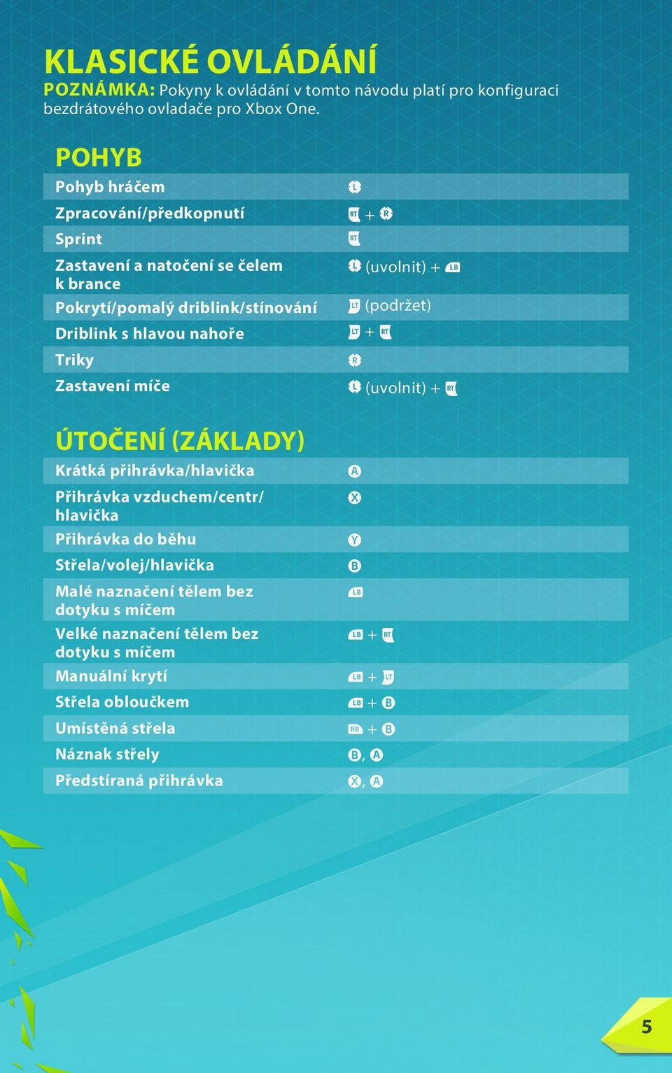 Zastavení míče ÚTOČENÍ (ZÁKLADY) Krátká přihrávka/hlavička Přihrávka vzduchem/centr/ hlavička Přihrávka do běhu Střela/volej/hlavička Malé naznačení tělem