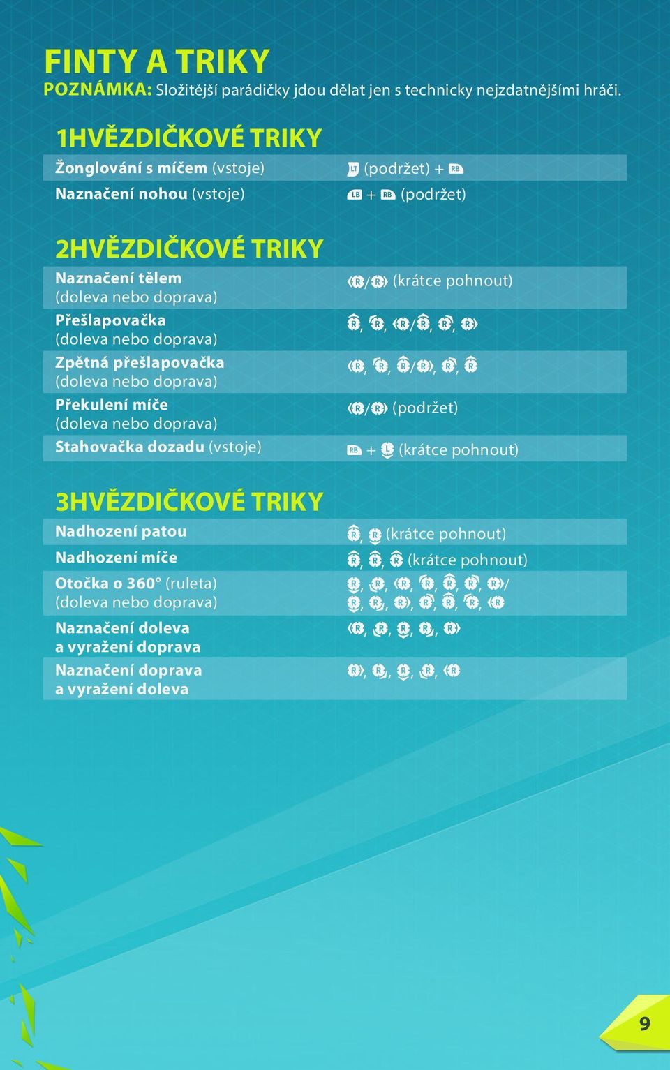 Zpětná přešlapovačka (doleva nebo doprava) Překulení míče (doleva nebo doprava) Stahovačka dozadu (vstoje) 3HVĚZDIČKOVÉ TRIKY Nadhození patou Nadhození míče Otočka o 360