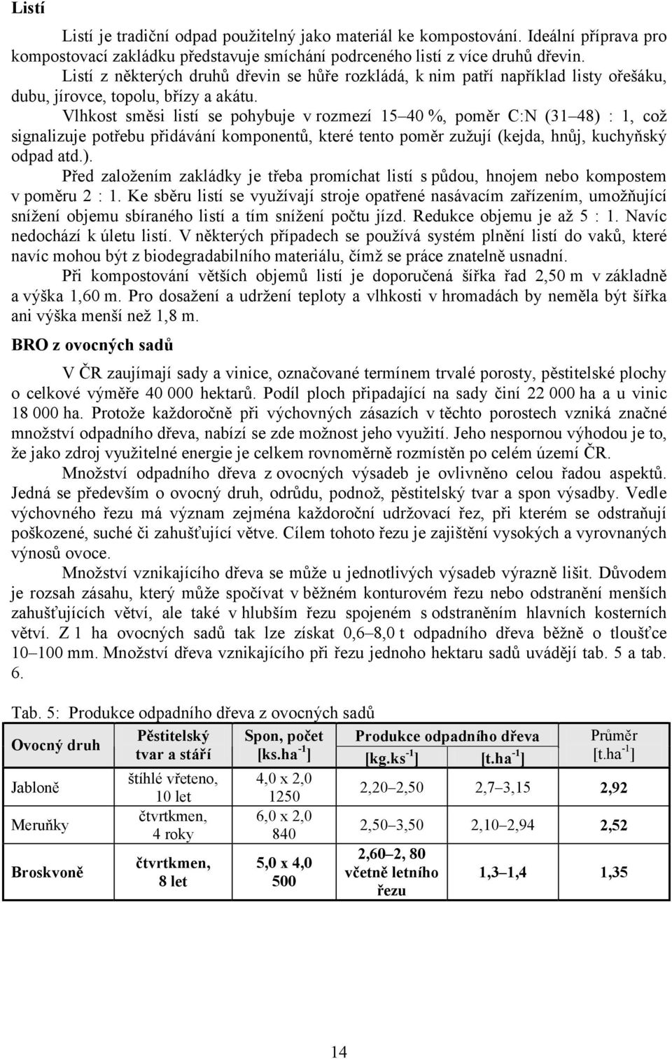 Vlhkost směsi listí se pohybuje v rozmezí 15 40 %, poměr C:N (31 48) : 1, což signalizuje potřebu přidávání komponentů, které tento poměr zužují (kejda, hnůj, kuchyňský odpad atd.). Před založením zakládky je třeba promíchat listí s půdou, hnojem nebo kompostem v poměru 2 : 1.