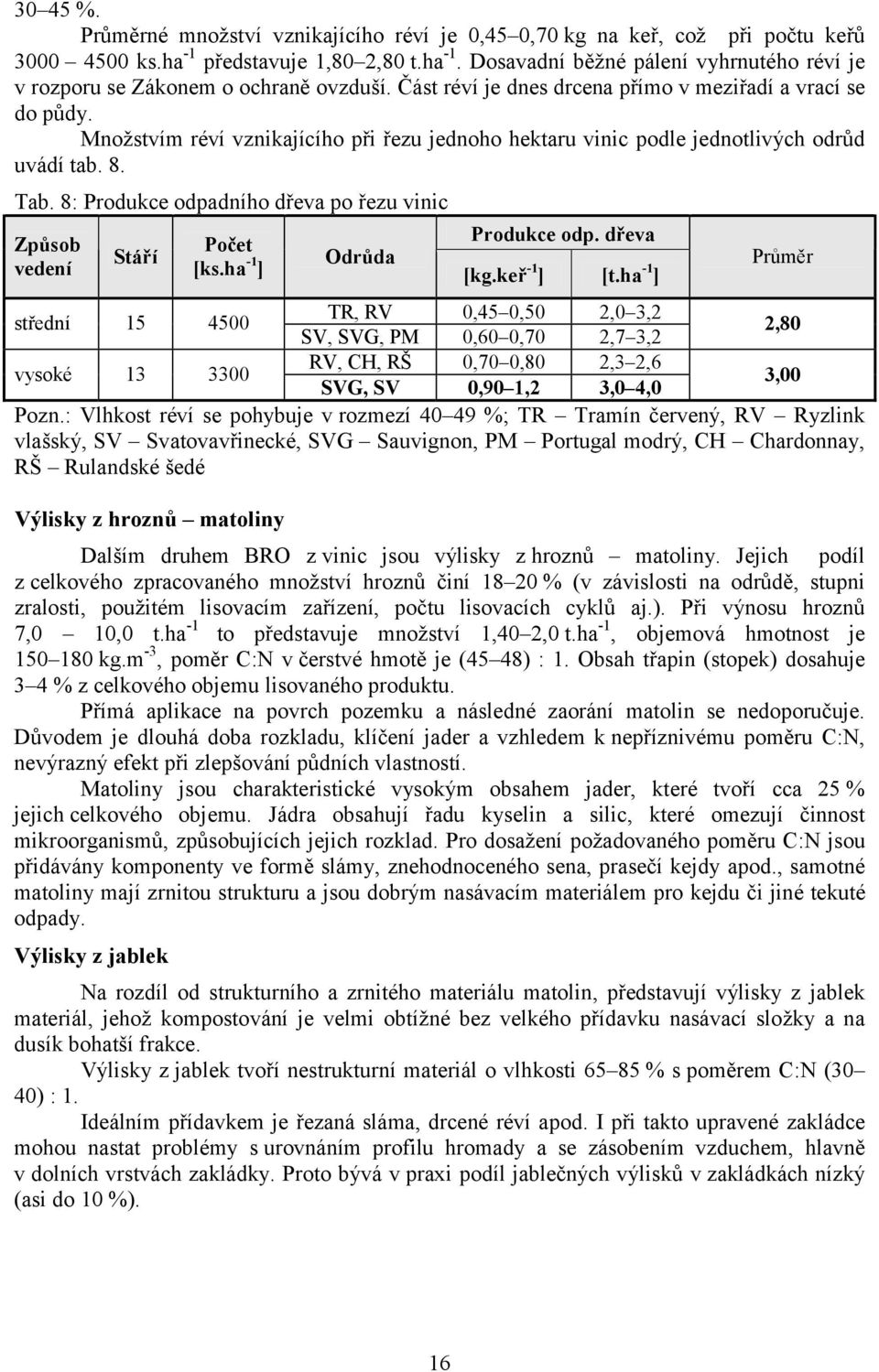 8: Produkce odpadního dřeva po řezu vinic Způsob vedení Stáří Počet [ks.ha -1 ] Odrůda Produkce odp. dřeva [kg.keř -1 ] [t.