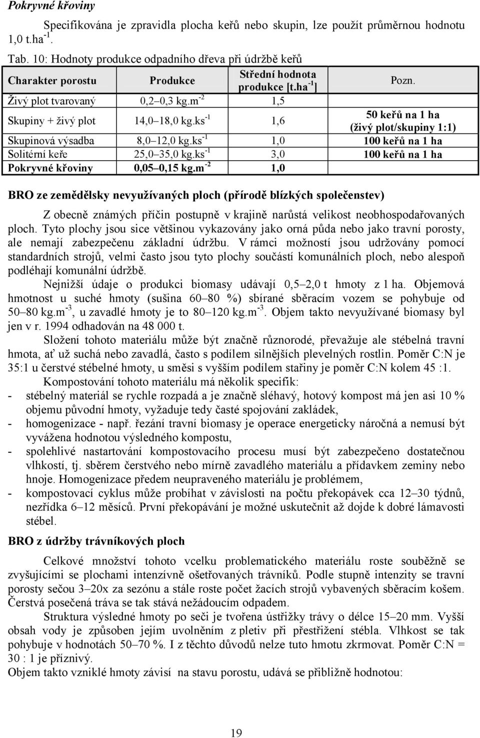 ks -1 1,6 Pozn. 50 keřů na 1 ha (živý plot/skupiny 1:1) Skupinová výsadba 8,0 12,0 kg.ks -1 1,0 100 keřů na 1 ha Solitérní keře 25,0 35,0 kg.ks -1 3,0 100 keřů na 1 ha Pokryvné křoviny 0,05 0,15 kg.