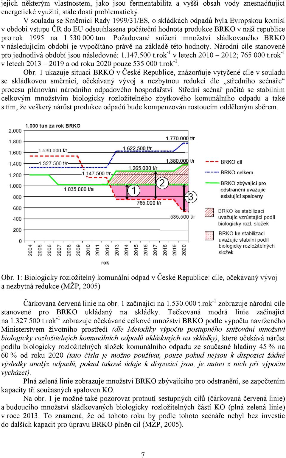 Požadované snížení množství sládkovaného BRKO v následujícím období je vypočítáno právě na základě této hodnoty. Národní cíle stanovené pro jednotlivá období jsou následovné: 1.147.500 t.