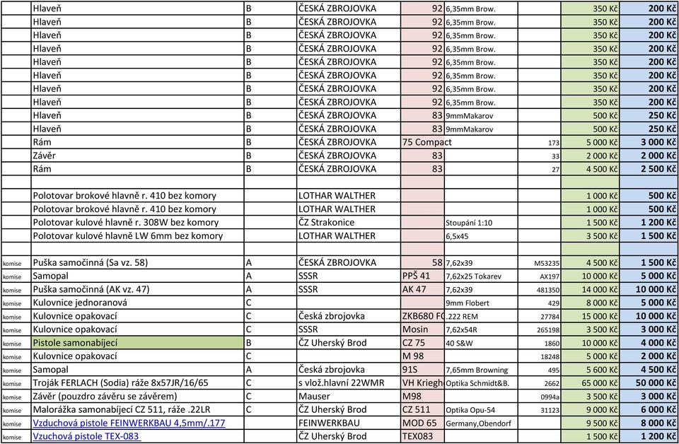 410 bez komory LOTHAR WALTHER 1 000 Kč 500 Kč Polotovar kulové hlavně r.