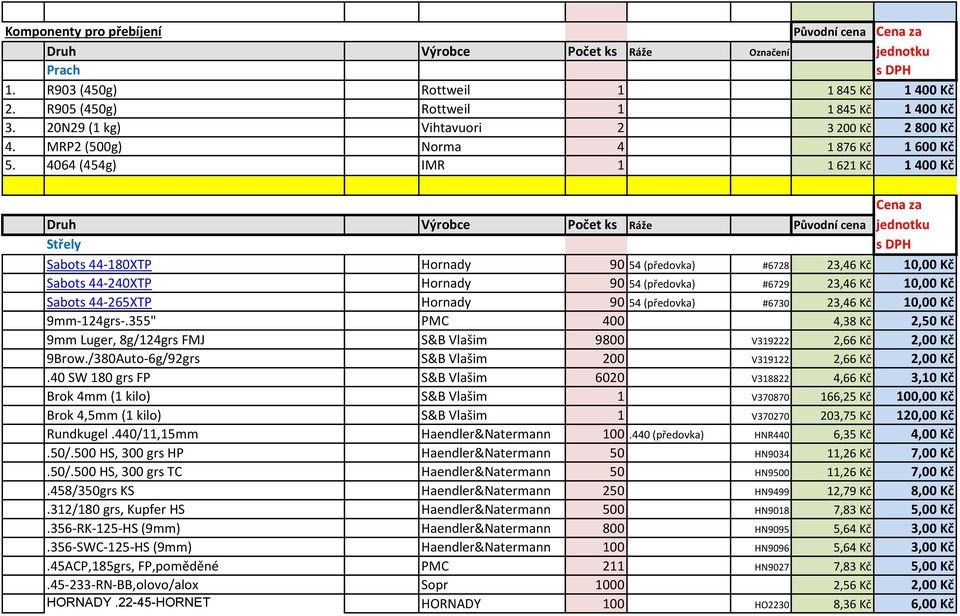 4064 (454g) IMR 1 1 621 Kč 1 400 Kč Druh Výrobce Počet ks Ráže Původní cena jednotku Střely s DPH Sabots 44-180XTP Hornady 90 54 (předovka) #6728 23,46 Kč 10,00 Kč Sabots 44-240XTP Hornady 90 54