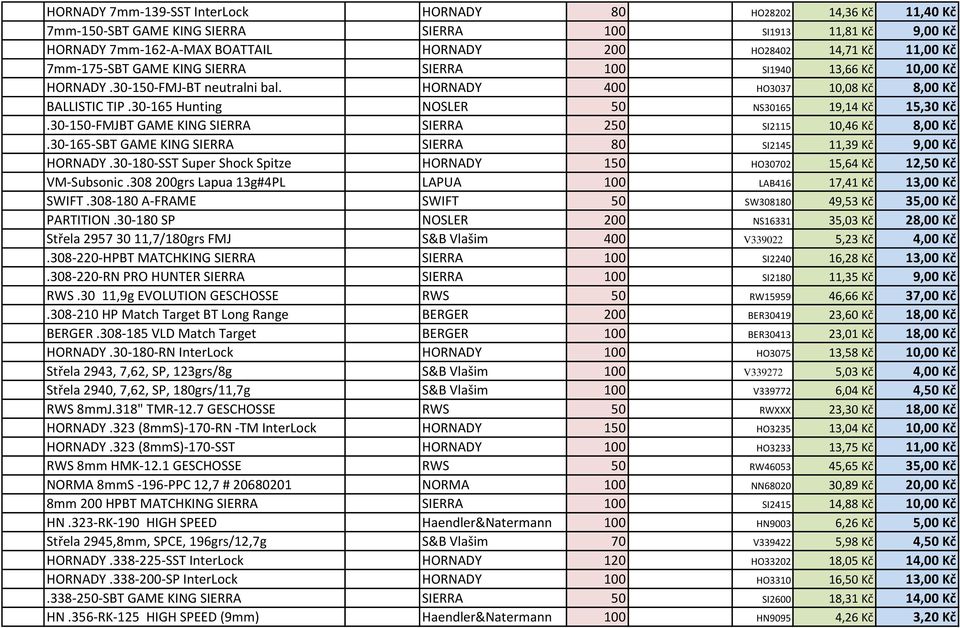 30-165 Hunting NOSLER 50 NS30165 19,14 Kč 15,30 Kč.30-150-FMJBT GAME KING SIERRA SIERRA 250 SI2115 10,46 Kč 8,00 Kč.30-165-SBT GAME KING SIERRA SIERRA 80 SI2145 11,39 Kč 9,00 Kč HORNADY.