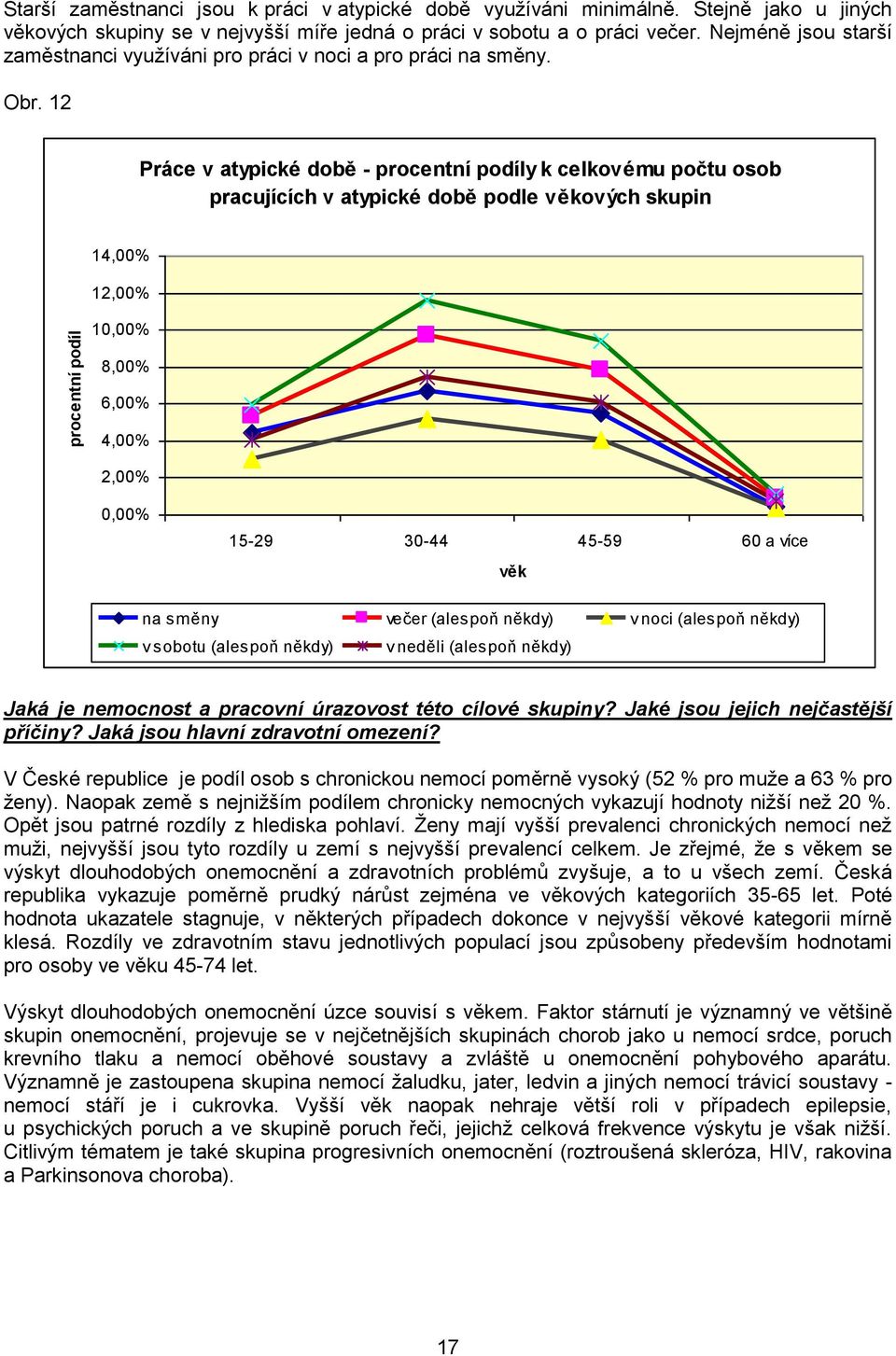 12 Práce v atypické době - procentní podíly k celkovému počtu osob pracujících v atypické době podle věkových skupin 14,00% 12,00% 10,00% 8,00% 6,00% 4,00% 2,00% 0,00% 15-29 30-44 45-59 60 a více věk