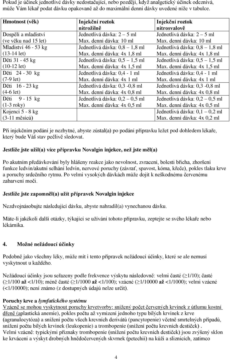 (3-11 měsíců) Injekční roztok nitrožilně Jednotlivá dávka: 2 5 ml Max. denní dávka: 10 ml Jednotlivá dávka: 0,8 1,8 ml Max. denní dávka: 4x 1,8 ml Jednotlivá dávka: 0,5 1,5 ml Max.