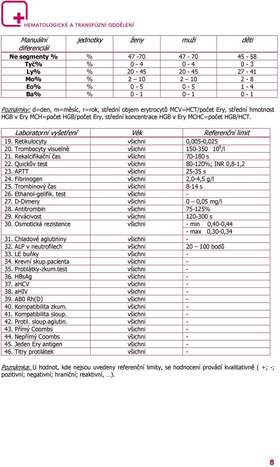 Laboratorní vyšetření Věk Referenční limit 19. Retikulocyty všichni 0,005-0,025 20. Trombocyty visuelně všichni 150-350. 10 9 /l 21. Rekalcifikační čas všichni 70-180 s 22.